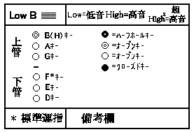 rule�@of�@notation