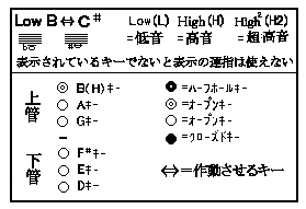 rule�@of�@notation